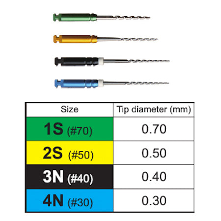 Mani GPR | Gutta Percha Removal During Root Canal Retreatment