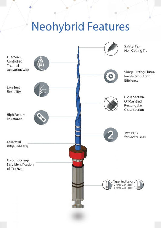 NeoEndo Neohybrid Rotary Files 25mm