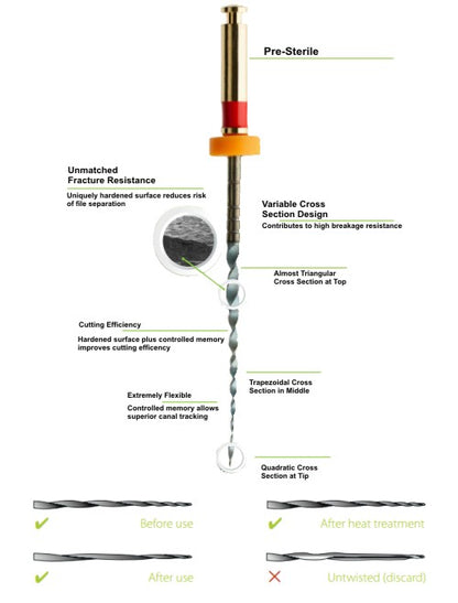 COLTENE HyFlex EDM Rotary File