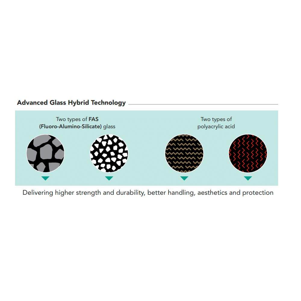 GC Gold Label Hybrid | GC Hybrid Bulk Fill Restorative GIC With Advanced Glass Hybrid Technology