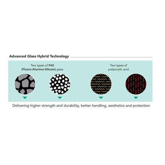 GC Gold Label Hybrid | GC Hybrid Bulk Fill Restorative GIC With Advanced Glass Hybrid Technology