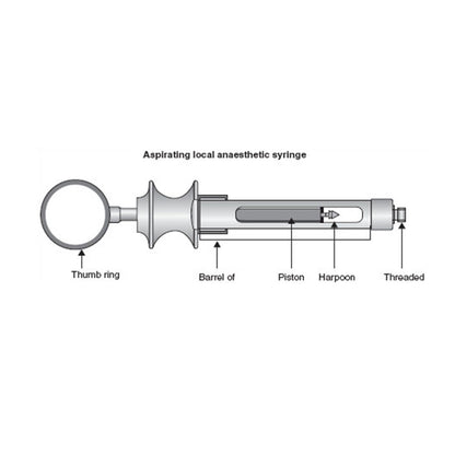 GDC Dental Syringe Aspirating With Ring 1.8ml - SYRA1.8