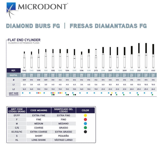 MICRODONT Flat End Cylinder Diamond Burs | Dental Diamond Burs