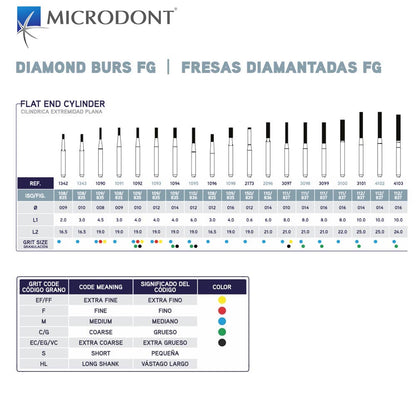MICRODONT Diamond Burs | Dental Diamond Burs