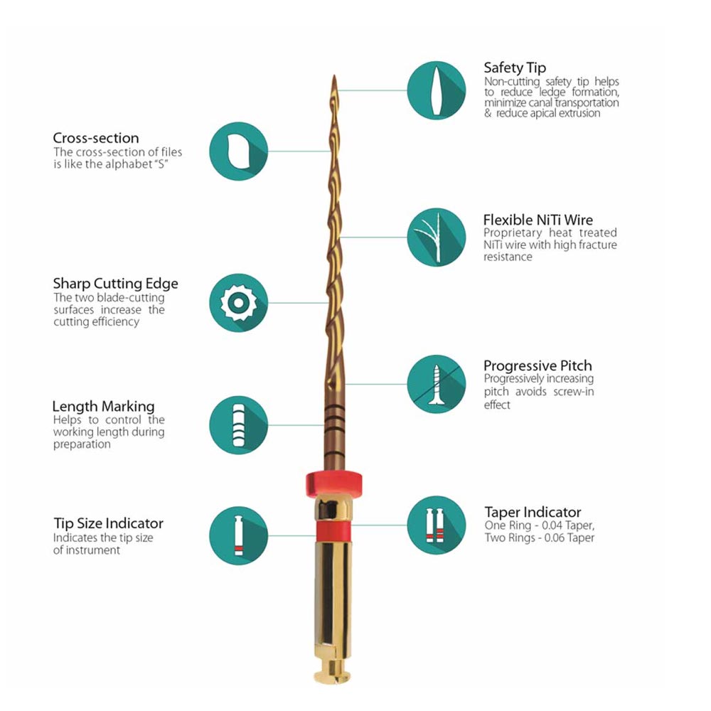 NeoEndo S Rotary 6 Files Pack 25MM | Sharp Cutting Edge | Rotary Files