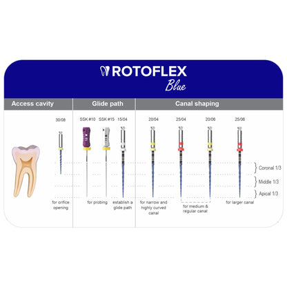 Prevest ROTOFLEX Blue 25MM Rotary Files