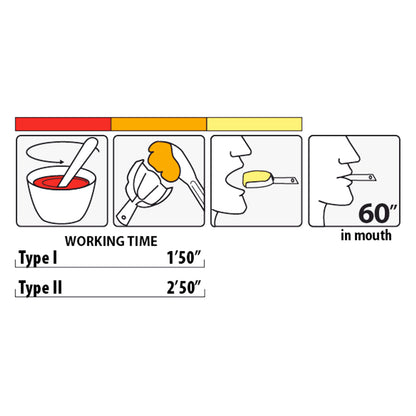 Prime Dental Prime Chrome Alginate | Chromatic, Dust Free and Thixotropic Impression Material