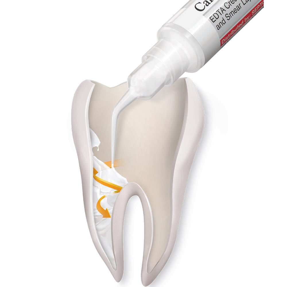 Septodont Canal Plus | EDTA Gel
