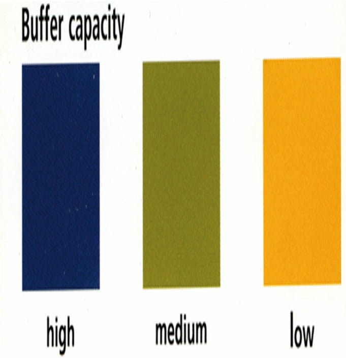 IVOCLAR CRT Intro Pack & Buffer & Bacteria Refills