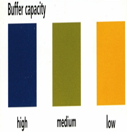 IVOCLAR CRT Intro Pack & Buffer & Bacteria Refills