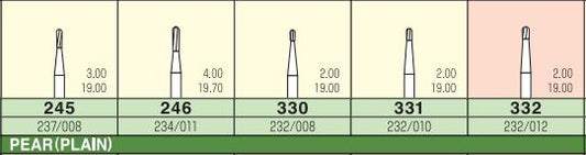 MANI Carbide Bur FG - Pear Shaped