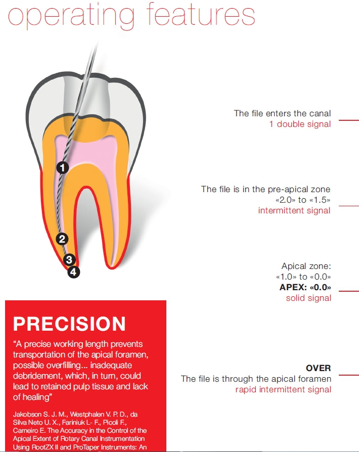 DENTSPLY Propex Pixi Apex Locator