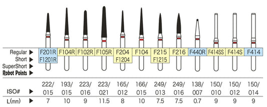 SHOFU Diamond Bur FG - Fine Grit (Red Banded Shank)