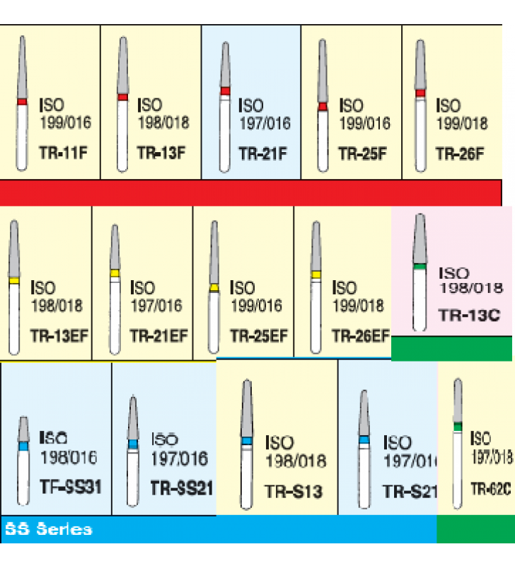 MANI Diamond Bur - TR Series | Taper Round End Diamond Burs
