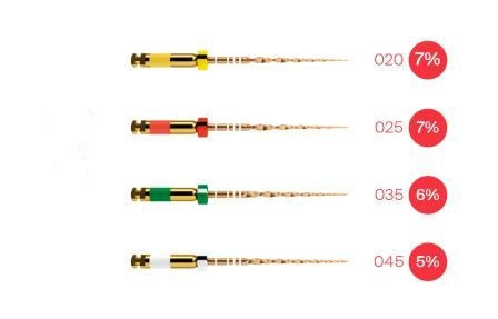 DENTSPLY Waveone Gold Rotary Files Assorted