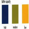 IVOCLAR CRT Intro Pack & Buffer & Bacteria Refills - Image 5