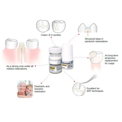SHOFU Zirconomer Improved | Zirconia-Reinforced Glass Ionomer Restorative - Image 3